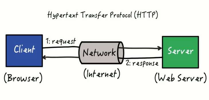 ESP32 Communication Protocols Diagram
